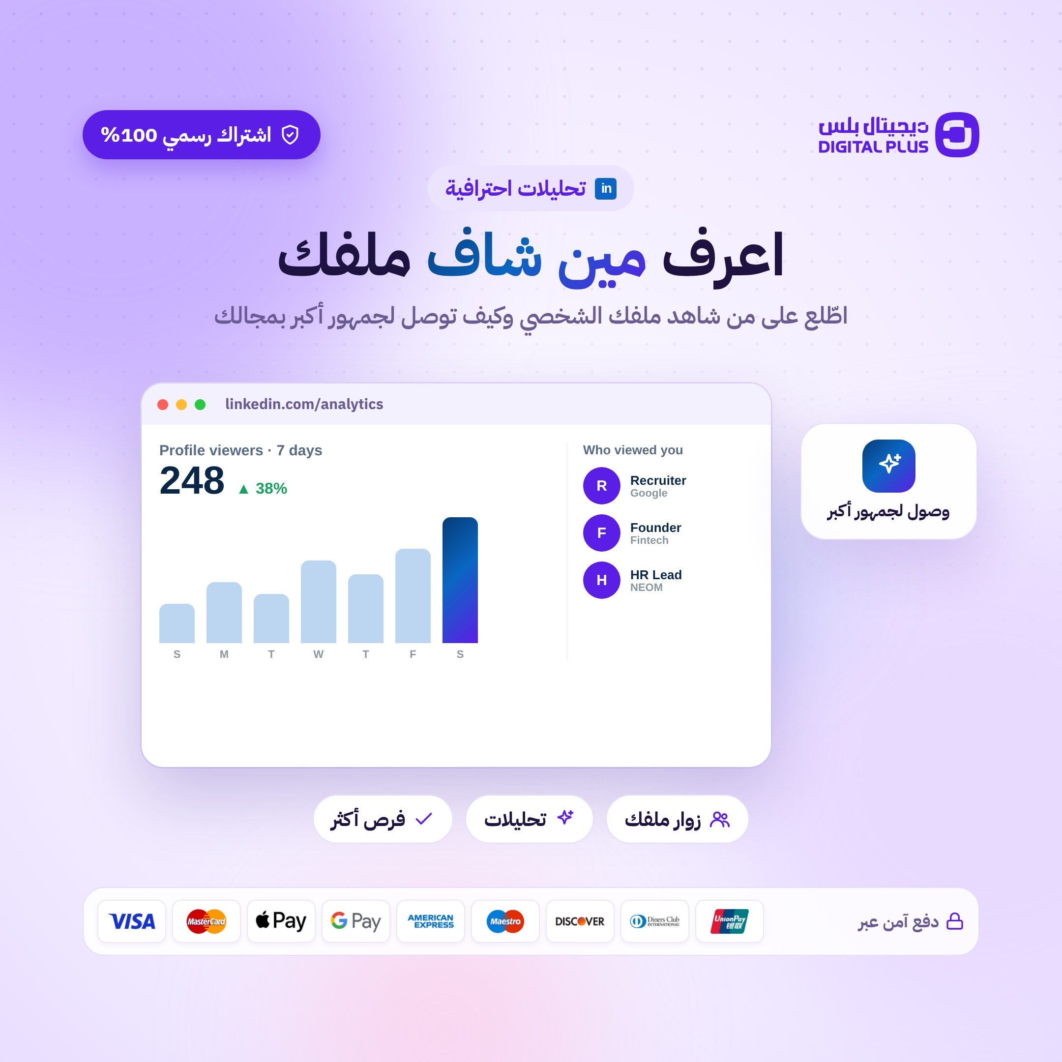 اشتراك لينكد ان بريميوم بزنس سنة | Linkedin Premium 1 year (Business)