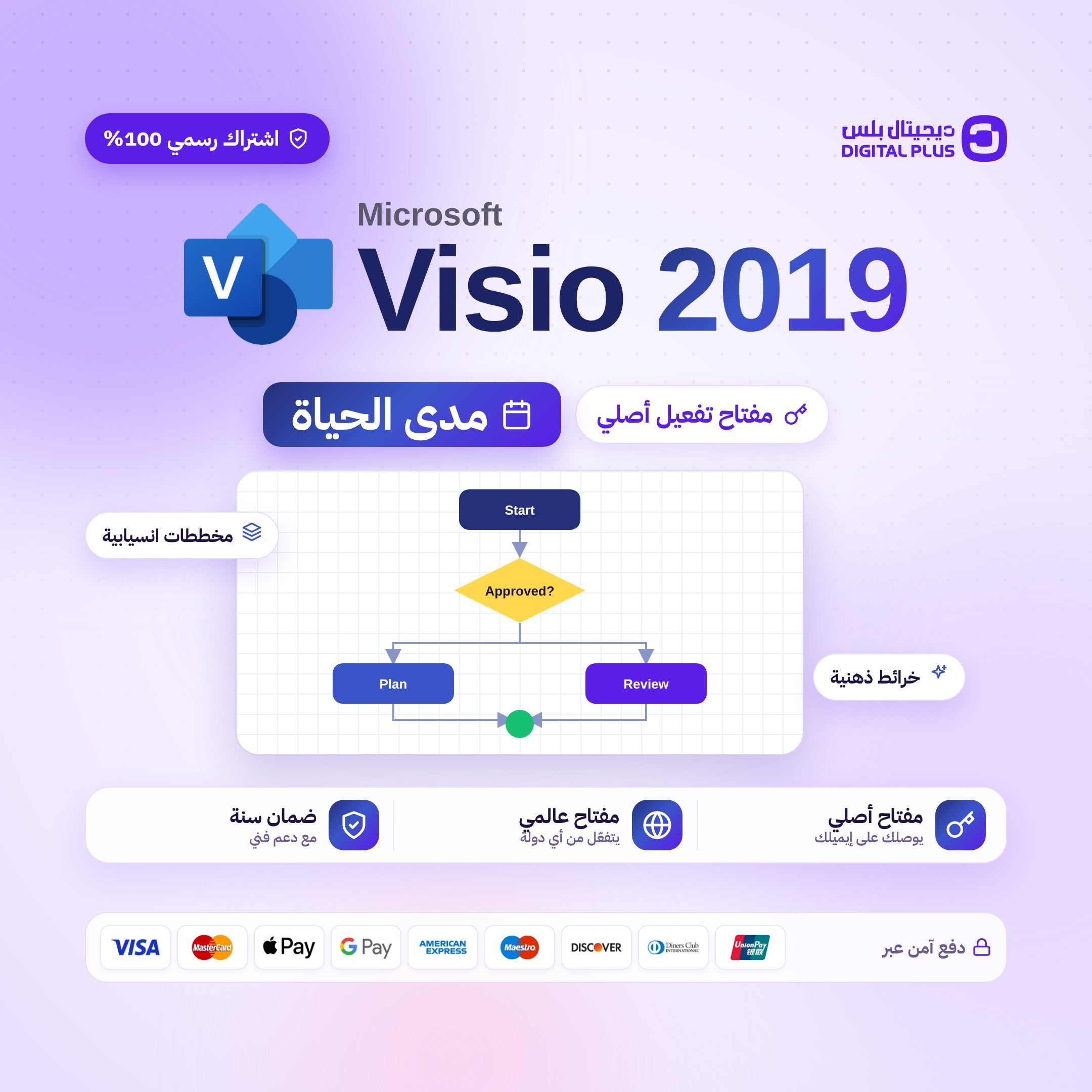 مفتاح مايكروسوفت فيزيو 2019 -  Visio 2019
