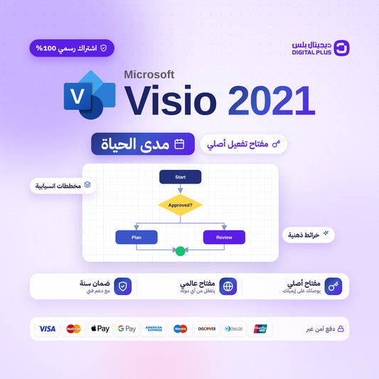 مفتاح مايكروسوفت فيزيو 2021 - Visio 2021