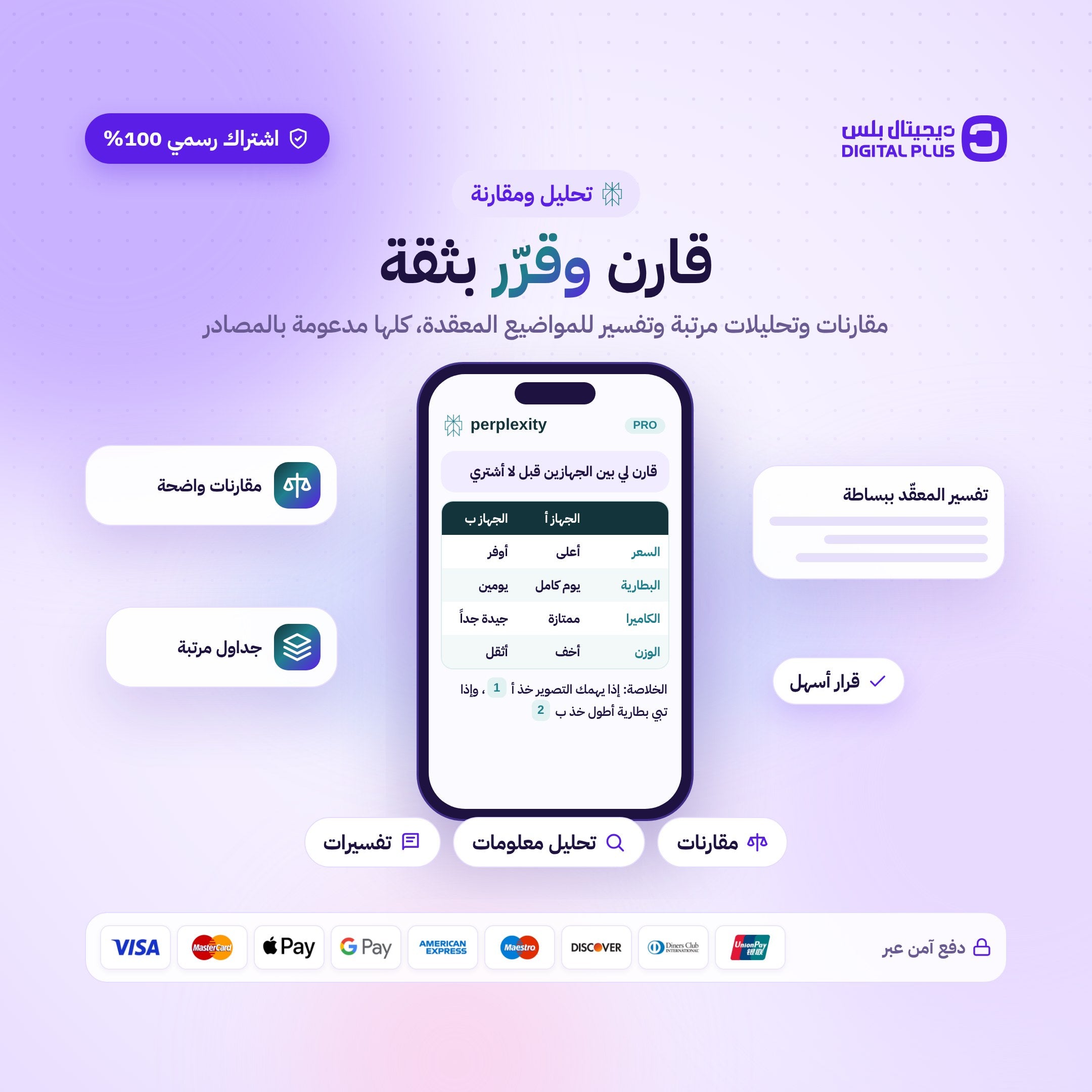 اشتراك بيربلكستي برو لمدة سنة - Perplexity pro